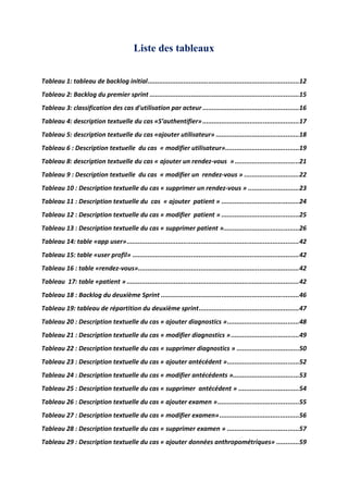 Liste des tableaux
Tableau 1: tableau de backlog initial................................................................................12
Tableau 2: Backlog du premier sprint ...............................................................................15
Tableau 3: classification des cas d'utilisation par acteur ...................................................16
Tableau 4: description textuelle du cas «S’authentifier»...................................................17
Tableau 5: description textuelle du cas «ajouter utilisateur» ............................................18
Tableau 6 : Description textuelle du cas « modifier utilisateur».......................................19
Tableau 8: description textuelle du cas « ajouter un rendez-vous »..................................21
Tableau 9 : Description textuelle du cas « modifier un rendez-vous » .............................22
Tableau 10 : Description textuelle du cas « supprimer un rendez-vous » ...........................23
Tableau 11 : Description textuelle du cas « ajouter patient » .........................................24
Tableau 12 : Description textuelle du cas « modifier patient » .........................................25
Tableau 13 : Description textuelle du cas « supprimer patient »........................................26
Tableau 14: table «app user»...........................................................................................42
Tableau 15: table «user profil» ........................................................................................42
Tableau 16 : table «rendez-vous».....................................................................................42
Tableau 17: table «patient » ...........................................................................................42
Tableau 18 : Backlog du deuxième Sprint .........................................................................46
Tableau 19: tableau de répartition du deuxième sprint.....................................................47
Tableau 20 : Description textuelle du cas « ajouter diagnostics »......................................48
Tableau 21 : Description textuelle du cas « modifier diagnostics »....................................49
Tableau 22 : Description textuelle du cas « supprimer diagnostics » .................................50
Tableau 23 : Description textuelle du cas « ajouter antécédent »......................................52
Tableau 24 : Description textuelle du cas « modifier antécédents »...................................53
Tableau 25 : Description textuelle du cas « supprimer antécédent » ................................54
Tableau 26 : Description textuelle du cas « ajouter examen »...........................................55
Tableau 27 : Description textuelle du cas « modifier examen»..........................................56
Tableau 28 : Description textuelle du cas « supprimer examen » ......................................57
Tableau 29 : Description textuelle du cas « ajouter données anthropométriques» ............59
 