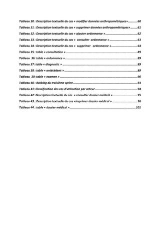 Tableau 30 : Description textuelle du cas « modifier données anthropométriques»...........60
Tableau 31 : Description textuelle du cas « supprimer données anthropométriques»........61
Tableau 32 : Description textuelle du cas « ajouter ordonnance ».....................................62
Tableau 33 : Description textuelle du cas « consulter ordonnance » ................................63
Tableau 34 : Description textuelle du cas « supprimer ordonnance »..............................64
Tableau 35 : table « consultation » ..................................................................................89
Tableau 36: table « ordonnance » ...................................................................................89
Tableau 37: table « diagnostic » ......................................................................................89
Tableau 38 : table « antécédent » ....................................................................................89
Tableau 39: table « examen » .........................................................................................90
Tableau 40 : Backlog du troisième sprint..........................................................................93
Tableau 41: Classification des cas d’utilisation par acteur.................................................94
Tableau 42: Description textuelle du cas « consulter dossier médical » ............................95
Tableau 43 : Description textuelle du cas «imprimer dossier médical » .............................96
Tableau 44 : table « dossier médical »............................................................................101
 