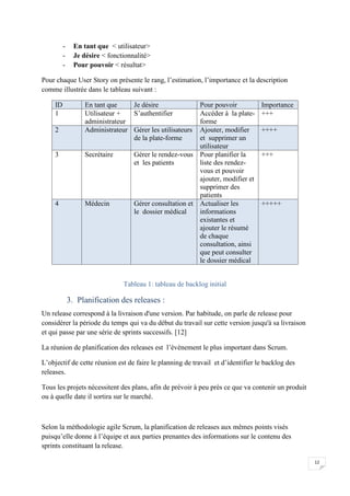 12
- En tant que < utilisateur>
- Je désire < fonctionnalité>
- Pour pouvoir < résultat>
Pour chaque User Story on présente le rang, l’estimation, l’importance et la description
comme illustrée dans le tableau suivant :
ID En tant que Je désire Pour pouvoir Importance
1 Utilisateur +
administrateur
S’authentifier Accéder à la plate-
forme
+++
2 Administrateur Gérer les utilisateurs
de la plate-forme
Ajouter, modifier
et supprimer un
utilisateur
++++
3 Secrétaire Gérer le rendez-vous
et les patients
Pour planifier la
liste des rendez-
vous et pouvoir
ajouter, modifier et
supprimer des
patients
+++
4 Médecin Gérer consultation et
le dossier médical
Actualiser les
informations
existantes et
ajouter le résumé
de chaque
consultation, ainsi
que peut consulter
le dossier médical
+++++
Tableau 1: tableau de backlog initial
3. Planification des releases :
Un release correspond à la livraison d'une version. Par habitude, on parle de release pour
considérer la période du temps qui va du début du travail sur cette version jusqu'à sa livraison
et qui passe par une série de sprints successifs. [12]
La réunion de planification des releases est l’évènement le plus important dans Scrum.
L’objectif de cette réunion est de faire le planning de travail et d’identifier le backlog des
releases.
Tous les projets nécessitent des plans, afin de prévoir à peu près ce que va contenir un produit
ou à quelle date il sortira sur le marché.
Selon la méthodologie agile Scrum, la planification de releases aux mêmes points visés
puisqu’elle donne à l’équipe et aux parties prenantes des informations sur le contenu des
sprints constituant la release.
 