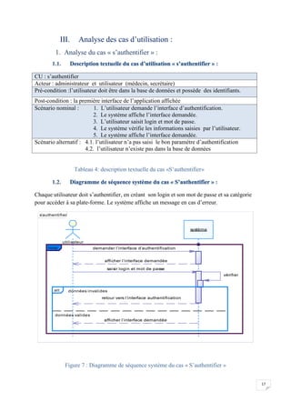 17
III. Analyse des cas d’utilisation :
1. Analyse du cas « s’authentifier » :
1.1. Description textuelle du cas d’utilisation « s’authentifier » :
CU : s’authentifier
Acteur : administrateur et utilisateur (médecin, secrétaire)
Pré-condition :l’utilisateur doit être dans la base de données et possède des identifiants.
Post-condition : la première interface de l’application affichée
Scénario nominal : 1. L’utilisateur demande l’interface d’authentification.
2. Le système affiche l’interface demandée.
3. L’utilisateur saisit login et mot de passe.
4. Le système vérifie les informations saisies par l’utilisateur.
5. Le système affiche l’interface demandée.
Scénario alternatif : 4.1. l’utilisateur n’a pas saisi le bon paramètre d’authentification
4.2. l’utilisateur n’existe pas dans la base de données
Tableau 4: description textuelle du cas «S’authentifier»
1.2. Diagramme de séquence système du cas « S’authentifier » :
Chaque utilisateur doit s’authentifier, en créant son login et son mot de passe et sa catégorie
pour accéder à sa plate-forme. Le système affiche un message en cas d’erreur.
Figure 7 : Diagramme de séquence système du cas « S’authentifier »
s'authentifier
saisir login et mot de passe
afficher l'interface demandée
demander l'interface d'authentification
retour vers l'interface authentification
afficher l'interface demandée
vérifier
utilisateur
système
données invalides
données valides
alt
loop
saisir login et mot de passe
afficher l'interface demandée
demander l'interface d'authentification
retour vers l'interface authentification
afficher l'interface demandée
vérifier
 