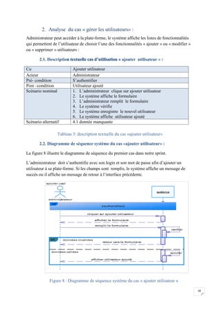 18
2. Analyse du cas « gérer les utilisateurs» :
Administrateur peut accéder à la plate-forme, le système affiche les listes de fonctionnalités
qui permettent de l’utilisateur de choisir l’une des fonctionnalités « ajouter » ou « modifier »
ou « supprimer » utilisateurs :
2.1. Description textuelle cas d’utilisation « ajouter utilisateur » :
Cu Ajouter utilisateur
Acteur Administrateur
Pré- condition S’authentifier
Post –condition Utilisateur ajouté
Scénario nominal 1. L’administrateur clique sur ajouter utilisateur
2. Le système affiche le formulaire
3. L’administrateur remplit le formulaire
4. Le système vérifie
5. Le système enregistre le nouvel utilisateur
6. Le système affiche utilisateur ajouté
Scénario alternatif 4.1 donnée manquante
Tableau 5: description textuelle du cas «ajouter utilisateur»
2.2. Diagramme de séquence système du cas «ajouter utilisateur» :
La figure 8 illustre le diagramme de séquence du premier cas dans notre sprint.
L’administrateur doit s’authentifie avec son login et son mot de passe afin d’ajouter un
utilisateur à sa plate-forme. Si les champs sont remplis, le système affiche un message de
succès ou il affiche un message de retour à l’interface précédente.
Figure 8 : Diagramme de séquence système du cas « ajouter utilisateur »
ajouter user
afficher utilisateur ajouté
ajouter
retour vers le formulaire
vérifier
remplir le formulaire
afficher le formulaire
cliquer sur ajouter utilisateur
administrateur
systéme
ref
s'authentifier()
données invalides
données valides
alt
afficher utilisateur ajouté
ajouter
retour vers le formulaire
vérifier
remplir le formulaire
afficher le formulaire
cliquer sur ajouter utilisateur
 