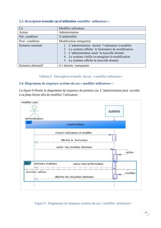 19
2.3. Description textuelle cas d’utilisation «modifier utilisateur» :
Cu Modifier utilisateur
Acteur Administrateur
Pré- condition S’authentifier
Post –condition Modification enregistrée
Scénario nominal 1. L’administrateur choisit l’utilisateur à modifier
2. Le système affiche le formulaire de modification
3. L’administrateur saisit la nouvelle donnée
4. Le système vérifie et enregistre la modification
5. Le système affiche la nouvelle donnée
Scénario alternatif 4.1 donnée manquante
Tableau 6 : Description textuelle du cas « modifier utilisateur»
2.4. Diagramme de séquence système du cas « modifier utilisateur» :
La figure 9 illustre le diagramme de séquence du premier cas. L’administrateur peut accéder
à sa plate-forme afin de modifier l’utilisateur.
Figure 9 : Diagramme de séquence système du cas « modifier utilisateur»
19
2.3. Description textuelle cas d’utilisation «modifier utilisateur» :
Cu Modifier utilisateur
Acteur Administrateur
Pré- condition S’authentifier
Post –condition Modification enregistrée
Scénario nominal 1. L’administrateur choisit l’utilisateur à modifier
2. Le système affiche le formulaire de modification
3. L’administrateur saisit la nouvelle donnée
4. Le système vérifie et enregistre la modification
5. Le système affiche la nouvelle donnée
Scénario alternatif 4.1 donnée manquante
Tableau 6 : Description textuelle du cas « modifier utilisateur»
2.4. Diagramme de séquence système du cas « modifier utilisateur» :
La figure 9 illustre le diagramme de séquence du premier cas. L’administrateur peut accéder
à sa plate-forme afin de modifier l’utilisateur.
Figure 9 : Diagramme de séquence système du cas « modifier utilisateur»
19
2.3. Description textuelle cas d’utilisation «modifier utilisateur» :
Cu Modifier utilisateur
Acteur Administrateur
Pré- condition S’authentifier
Post –condition Modification enregistrée
Scénario nominal 1. L’administrateur choisit l’utilisateur à modifier
2. Le système affiche le formulaire de modification
3. L’administrateur saisit la nouvelle donnée
4. Le système vérifie et enregistre la modification
5. Le système affiche la nouvelle donnée
Scénario alternatif 4.1 donnée manquante
Tableau 6 : Description textuelle du cas « modifier utilisateur»
2.4. Diagramme de séquence système du cas « modifier utilisateur» :
La figure 9 illustre le diagramme de séquence du premier cas. L’administrateur peut accéder
à sa plate-forme afin de modifier l’utilisateur.
Figure 9 : Diagramme de séquence système du cas « modifier utilisateur»
 