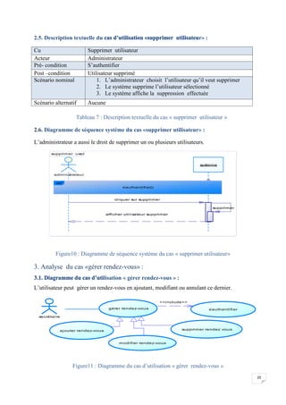 20
2.5. Description textuelle du cas d’utilisation «supprimer utilisateur» :
Cu Supprimer utilisateur
Acteur Administrateur
Pré- condition S’authentifier
Post –condition Utilisateur supprimé
Scénario nominal 1. L’administrateur choisit l’utilisateur qu’il veut supprimer
2. Le système supprime l’utilisateur sélectionné
3. Le système affiche la suppression effectuée
Scénario alternatif Aucune
Tableau 7 : Description textuelle du cas « supprimer utilisateur »
2.6. Diagramme de séquence système du cas «supprimer utilisateur» :
L’administrateur a aussi le droit de supprimer un ou plusieurs utilisateurs.
Figure10 : Diagramme de séquence système du cas « supprimer utilisateur»
3. Analyse du cas «gérer rendez-vous» :
3.1. Diagramme du cas d’utilisation « gérer rendez-vous » :
L’utilisateur peut gérer un rendez-vous en ajoutant, modifiant ou annulant ce dernier.
Figure11 : Diagramme du cas d’utilisation « gérer rendez-vous »
supprimer user
supprimer
afficher utilisateur supprimer
cliquer sur supprimer
adminstrateur
systeme
ref
s'authentifier()
supprimer
afficher utilisateur supprimer
cliquer sur supprimer
<<include>>
secrétaire
gérer rendez-vous
ajouter rendez-vous
modifier rendez-vous
supprimer rendez vous
s'authentifier
 