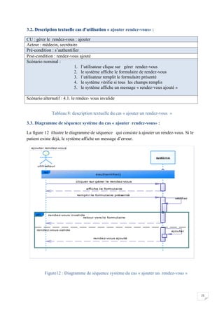 21
3.2. Description textuelle cas d’utilisation « ajouter rendez-vous» :
CU : gérer le rendez-vous : ajouter
Acteur : médecin, secrétaire
Pré-condition : s’authentifier
Post-condition : rendez-vous ajouté
Scénario nominal :
1. l’utilisateur clique sur gérer rendez-vous
2. le système affiche le formulaire de rendez-vous
3. l’utilisateur remplit le formulaire présenté
4. le système vérifie si tous les champs remplis
5. le système affiche un message « rendez-vous ajouté »
Scénario alternatif : 4.1. le rendez- vous invalide
Tableau 8: description textuelle du cas « ajouter un rendez-vous »
3.3. Diagramme de séquence système du cas « ajouter rendez-vous» :
La figure 12 illustre le diagramme de séquence qui consiste à ajouter un rendez-vous. Si le
patient existe déjà, le système affiche un message d’erreur.
Figure12 : Diagramme de séquence système du cas « ajouter un rendez-vous »
ajouter rendez-vous
ajouter
vérifier
affiche le formulaire
remplir le formulaire présenté
rendez-vous ajouté
retour vers le formulaire
cliquer sur gérer le rendez-vous
utilisateur
système
ref
s'authentifier()
rendez-vous invalide
rendez-vous valide
alt
ajouter
vérifier
affiche le formulaire
remplir le formulaire présenté
rendez-vous ajouté
retour vers le formulaire
cliquer sur gérer le rendez-vous
 