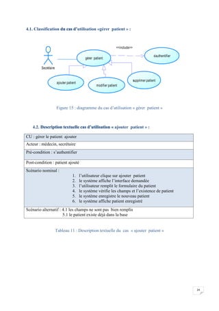 24
4.1. Classification du cas d’utilisation «gérer patient » :
Figure 15 : diagramme du cas d’utilisation « gérer patient »
4.2. Description textuelle cas d’utilisation « ajouter patient » :
CU : gérer le patient: ajouter
Acteur : médecin, secrétaire
Pré-condition : s’authentifier
Post-condition : patient ajouté
Scénario nominal :
1. l’utilisateur clique sur ajouter patient
2. le système affiche l’interface demandée
3. l’utilisateur remplit le formulaire du patient
4. le système vérifie les champs et l’existence de patient
5. le système enregistre le nouveau patient
6. le système affiche patient enregistré
Scénario alternatif : 4.1 les champs ne sont pas bien remplis
5.1 le patient existe déjà dans la base
Tableau 11 : Description textuelle du cas « ajouter patient »
<<include>>
Secrétaire
gérer patient
ajouter patient
modifier patient
s'authentifier
supprimer patient
 