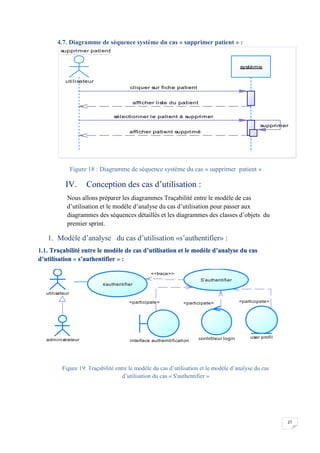 27
4.7. Diagramme de séquence système du cas « supprimer patient » :
Figure 18 : Diagramme de séquence système du cas « supprimer patient »
IV. Conception des cas d’utilisation :
Nous allons préparer les diagrammes Traçabilité entre le modèle de cas
d’utilisation et le modèle d’analyse du cas d’utilisation pour passer aux
diagrammes des séquences détaillés et les diagrammes des classes d’objets du
premier sprint.
1. Modèle d’analyse du cas d’utilisation «s’authentifier» :
1.1. Traçabilité entre le modèle de cas d’utilisation et le modèle d’analyse du cas
d’utilisation « s’authentifier » :
Figure 19: Traçabilité entre le modèle du cas d’utilisation et le modèle d’analyse du cas
d’utilisation du cas « S'authentifier »
supprimer patient
supprimer
sélectionner le patient à supprimer
afficher liste du patient
cliquer sur fiche patient
afficher patient supprimé
utilisateur
système
supprimer
sélectionner le patient à supprimer
afficher liste du patient
cliquer sur fiche patient
afficher patient supprimé
<<trace>>
<participate><participate><participate>
utilisateur
s'authentifier
S'authentifier
contrôleur login user profil
interface autherntificationadministrateur
 
