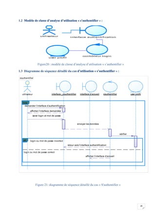 28
1.2 Modèle de classe d’analyse d’utilisation « s’authentifier » :
Figure20 : modèle de classe d’analyse d’utilisation « s’authentifier »
1.3 Diagramme de séquence détaillé du cas d’utilisation « s’authentifier » :
Figure 21: diagramme de séquence détaillé du cas « S'authentifier »
uti l i sateur i nterface authenti fi cati on
contrôl eur l ogi n
user profi l
s'authentifier
afficher l'interface demandée
demander l'interface d'authentification
retour vers l'interface authentification
afficher l'interface d'accueil
vérifier
envoyer les données
saisir login et mot de passe
utilisateur interface _s'authentifier s'authentifier user profilinterface d'accueil
login ou mot de passe incorrect
login ou mot de passe correct
alt
loop
afficher l'interface demandée
demander l'interface d'authentification
retour vers l'interface authentification
afficher l'interface d'accueil
vérifier
envoyer les données
saisir login et mot de passe
 