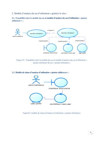 29
2. Modèle d’analyse du cas d’utilisation « générer le site» :
2.1. Traçabilité entre le modèle du cas et modèle d’analyse du cas d’utilisation « ajouter
utilisateur » :
Figure 22 : Traçabilité entre le modèle du cas et modèle d’analyse du cas d’utilisation «
ajouter utilisateur du cas « ajouter utilisateur »
2.2. Modèle de classe d’analyse d’utilisation « ajouter utilisateur» :
Figure23: modèle de classe d’analyse d’utilisation « ajouter utilisateur»
<<trace>>
<participate><participate><participate>
administrateur
ajouter utilisateur Ajouter utilisateur
contrôleur new user user profilinterface formulaire
adminsitrateur
interface formulaire
contrôleur new useruser profil
 
