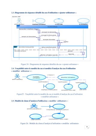 30
2.3. Diagramme de séquence détaillé du cas d’utilisation « ajouter utilisateur» :
Figure 24 : Diagramme de séquence détaillée du cas « ajouter utilisateur »
2.4. Traçabilité entre le modèle du cas et modèle d’analyse du cas d’utilisation
« modifier utilisateur » :
Figure25 : Traçabilité entre le modèle du cas et modèle d’analyse du cas d’utilisation
« modifier utilisateur »
2.5. Modèle de classe d’analyse d’utilisation « modifier utilisateur» :
Figure 26 : Modèle de classe d’analyse d’utilisation « modifier utilisateur»
ajouter user
afficher utilisateur ajouté
réponse
retour vers formulaire
envoyer données
envoyer le formulaire
envoyer la demande
demander l'interface d'ajout
ajouter
vérifier
remplir le formulaire
administrateur Interface utilisateur e_utilisateurc_new user
ref
s'authentifier()
données manquantes
données remplis
alt
afficher utilisateur ajouté
réponse
retour vers formulaire
envoyer données
envoyer le formulaire
envoyer la demande
demander l'interface d'ajout
ajouter
vérifier
remplir le formulaire
<<trace>>
<participate>
<participate><participate>
administrateur
modifier
utilisateur
Modifier utilisateur
contrôleur edit user
user profilinterface modification
adm i nsi trateur
i nterface m odi fi cati on
contrôl eur edi t user
user profi l
 