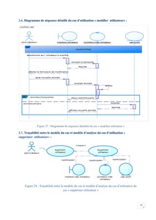 31
2.6. Diagramme de séquence détaillé du cas d’utilisation « modifier utilisateur» :
Figure 27 : Diagramme de séquence détaillée du cas « modifier utilisateur »
2.7. Traçabilité entre le modèle du cas et modèle d’analyse du cas d’utilisation «
supprimer utilisateur» :
Figure 28 : Traçabilité entre le modèle du cas et modèle d’analyse du cas d’utilisation du
cas « supprimer utilisateur »
modifier user
modifier
afficher nouvelle donnée
réponse
retour vers formulaire
envoyer donnée
saisir nouvelle donnée
afficher le formulaire de modification
réponse
vérifier
sélectionner sur l' utilisateur à modifier
envoyer la demande
administrateur Interface utilisateur user profilcontrôleur liste utilisateur
ref
s'authentifier()
données manquantes
données remplis
alt
modifier
afficher nouvelle donnée
réponse
retour vers formulaire
envoyer donnée
saisir nouvelle donnée
afficher le formulaire de modification
réponse
vérifier
sélectionner sur l' utilisateur à modifier
envoyer la demande
<<trace>>
<participate><participate><participate>
administrateur
supprimer
utilisateur
Supprimer
utilisateur
contrôleur liste
utilisateur
user profilinterface liste utilisateur
 