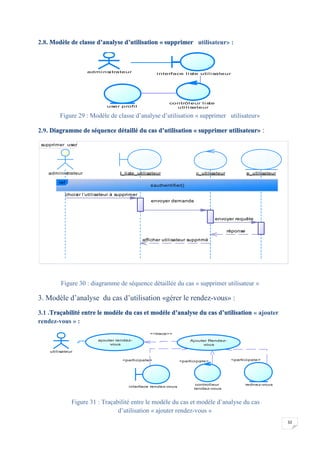32
2.8. Modèle de classe d’analyse d’utilisation « supprimer utilisateur» :
Figure 29 : Modèle de classe d’analyse d’utilisation « supprimer utilisateur»
2.9. Diagramme de séquence détaillé du cas d’utilisation « supprimer utilisateur» :
Figure 30 : diagramme de séquence détaillée du cas « supprimer utilisateur »
3. Modèle d’analyse du cas d’utilisation «gérer le rendez-vous» :
3.1 .Traçabilité entre le modèle du cas et modèle d’analyse du cas d’utilisation « ajouter
rendez-vous » :
Figure 31 : Traçabilité entre le modèle du cas et modèle d’analyse du cas
d’utilisation « ajouter rendez-vous »
adminsitrateur
interface liste utilisateur
contrôleur liste
utilisateuruser profil
supprimer user
choisir l'utilisateur à supprimer
réponse
afficher utilisateur supprimé
envoyer requête
envoyer demande
administrateur I_liste_utilisateur e_utilisateurc_utilisateur
ref
s'authentifier()
choisir l'utilisateur à supprimer
réponse
afficher utilisateur supprimé
envoyer requête
envoyer demande
<<trace>>
<participate><participate><participate>
utilisateur
ajouter rendez-
vous
Ajouter Rendez-
vous
controlleur
rendez-vous
rednez-vous
interface rendez-vous
 