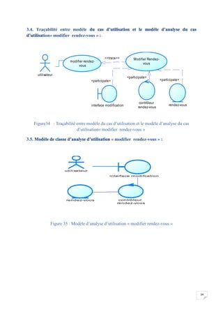 34
3.4. Traçabilité entre modèle du cas d’utilisation et le modèle d’analyse du cas
d’utilisation« modifier rendez-vous » :
Figure34 : Traçabilité entre modèle du cas d’utilisation et le modèle d’analyse du cas
d’utilisation« modifier rendez-vous »
3.5. Modèle de classe d’analyse d’utilisation « modifier rendez-vous » :
Figure 35 : Modèle d’analyse d’utilisation « modifier rendez-vous »
<<trace>>
<participate>
<participate>
<participate>
utilisateur
modifier rendez-
vous
Modifier Rendez-
vous
contrôleur
rendez-vous
rendez-vousinterface modification
utilisateur
interface modifcation
contrôleur
rendez-vous
rendez-vous
 