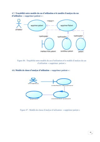 40
4.7. Traçabilité entre modèle du cas d’utilisation et le modèle d’analyse du cas
d’utilisation « supprimer patient » :
Figure 46 : Traçabilité entre modèle du cas d’utilisation et le modèle d’analyse du cas
d’utilisation « supprimer patient »
4.8. Modèle de classe d’analyse d’utilisation « supprimer patient » :
Figure 47 : Modèle de classe d’analyse d’utilisation « supprimer patient »
<<trace>>
<participate><participate><participate>
utilisateur
supprimer patient supprimer Patient
contrôleur patient patientinterface fiche patient
uti l i sateur
i nterface l i st pati ent
contrôl eur pati entpati ent
 