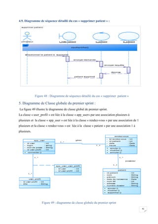 41
4.9. Diagramme de séquence détaillé du cas « supprimer patient » :
Figure 48 : Diagramme de séquence détaillé du cas « supprimer patient »
5. Diagramme de Classe globale du premier sprint :
La figure 49 illustre le diagramme de classe global de premier sprint.
La classe « user_profil » est liée à la classe « app_user» par une association plusieurs à
plusieurs et la classe « app_user » est liée à la classe « rendez-vous » par une association de 1
plusieurs et la classe « rendez-vous » est liée à la classe « patient » par une association 1 à
plusieurs.
Figure 49 : diagramme de classe globale du premier sprint
supprimer patient
patient supprimé
réponse
envoyer demande
sélectionner le patient à supprimer
envoyer requête
utilisateur i_liste patient e_patientc_patient
ref
s'authentifier()
patient supprimé
réponse
envoyer demande
sélectionner le patient à supprimer
envoyer requête
gérer
posséder
1..*
1..1
1..1
1..*
1..*
1..*
app_user
-
-
-
-
id user
login
mot de passe
id user profil
: int
: string
: String
: int
+ connecter ()
...
rendez-vous
-
-
-
-
Id rendez-vous
id patient
date
heure
: int
: int
: Date
: Date
+
+
+
ajouter ()
modifier ()
annuler ()
...
patient
-
-
-
-
-
-
-
id patient
nom
prénom
date de naissance
num tél
adresse
numéro dossier
: int
: String
: String
: Date
: int
: String
: String
+
+
+
ajouter ()
modifier ()
supprimer ()
...
user_profil
-
-
id user profil
rôle
: int
: String
app_user_user_profil
-
-
id user
id user profil
: int
: int
 