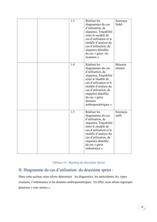 46
1.3 Réaliser les
diagrammes du cas
d’utilisation, de
séquence, Traçabilité
entre le modèle de
cas d’utilisation et le
modèle d’analyse du
cas d’utilisation, de
séquence détaillée
du cas « gérer les
examens »
Soumaya
Nebli
1.4 Réaliser les
diagrammes du cas
d’utilisation, de
séquence, Traçabilité
entre le modèle de
cas d’utilisation et le
modèle d’analyse du
cas d’utilisation, de
séquence détaillée
du cas « gérer
données
anthropométriques »
Ibtissem
slimeni
1.5 Réaliser les
diagrammes du cas
d’utilisation, de
séquence, Traçabilité
entre le modèle de
cas d’utilisation et le
modèle d’analyse du
cas d’utilisation, de
séquence détaillée
du cas « gérer
ordonnance »
Soumaya
nebli
Tableau 18 : Backlog du deuxième Sprint
II. Diagramme du cas d’utilisation du deuxième sprint :
Dans cette section, nous allons déterminer les diagnostics, les antécédents, les types
examens, l’ordonnance et les données anthropométriques. En effet, nous allons regrouper
plusieurs « user stories ».
 