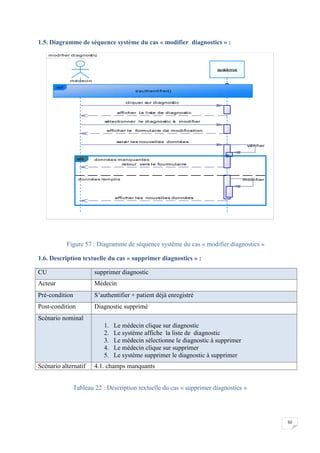 50
1.5. Diagramme de séquence système du cas « modifier diagnostics » :
Figure 57 : Diagramme de séquence système du cas « modifier diagnostics »
1.6. Description textuelle du cas « supprimer diagnostics » :
CU supprimer diagnostic
Acteur Médecin
Pré-condition S’authentifier + patient déjà enregistré
Post-condition Diagnostic supprimé
Scénario nominal
1. Le médecin clique sur diagnostic
2. Le système affiche la liste de diagnostic
3. Le médecin sélectionne le diagnostic à supprimer
4. Le médecin clique sur supprimer
5. Le système supprimer le diagnostic à supprimer
Scénario alternatif 4.1. champs manquants
Tableau 22 : Description textuelle du cas « supprimer diagnostics »
modifier diagnostic
afficher le formulaire de modification
sélectionner le diagnostic à modifier
cliquer sur diagnostic
afficher la liste de diagnostic
saisir les nouvelles données
vérifier
retour vers le fourmulaire
modifier
afficher les nouvelles données
médecin
système
ref
s'authentifier()
données manquantes
données remplis
alt
afficher le formulaire de modification
sélectionner le diagnostic à modifier
cliquer sur diagnostic
afficher la liste de diagnostic
saisir les nouvelles données
vérifier
retour vers le fourmulaire
modifier
afficher les nouvelles données
 