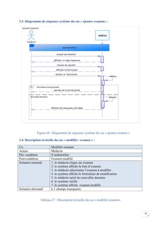 56
3.3. Diagramme de séquence système du cas « ajouter examen» :
Figure 64 : Diagramme de séquence système du cas « ajouter examen »
3.4. Description textuelle du cas « modifier examen » :
Cu Modifier examen
Acteur Médecin
Pré- condition S’authentifier
Post-condition Examen modifié
Scénario nominal 1. le médecin clique sur examen
2. le système affiche la liste d’examen
3. le médecin sélectionne l’examen à modifier
4. le système affiche le formulaire de modification
5. le médecin saisit les nouvelles données
6. le système vérifie
7. le système affiche examen modifié
Scénario alternatif 6.1 champs manquants
Tableau 27 : Description textuelle du cas « modifier examen»
ajouter examen
afficher les neauveau données
ajouter
reouter ver la fourmulaire
vérifier
remplir le formulaire
afficher la liste d'examen
cliquer sur examen
cliquer sur ajouter
afficher la formulaire
médecin
système
ref
s'authentifier()
données manquantes
données remplis
alt
afficher les neauveau données
ajouter
reouter ver la fourmulaire
vérifier
remplir le formulaire
afficher la liste d'examen
cliquer sur examen
cliquer sur ajouter
afficher la formulaire
 