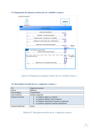 57
3.5. Diagramme de séquence système du cas « modifier examen »
Figure 65: Diagramme de séquence système du cas « modifier examen »
3.6. Description textuelle du cas « supprimer examen » :
CU Supprimer examen
Acteur Médecin
Pré-condition S’authentifier
Post-condition Examen supprimé
Scénario nominal 1. Le médecin clique sur examen
2. Le système affiche la liste d’examen
3. Le médecin sélectionne l’examen à supprimer
4. Le système supprime l’examen sélectionné
Scénario alternatif Aucun
Tableau 28 : Description textuelle du cas « supprimer examen »
modifier examen
modifier
afficher le formulaire de modification
sélectionner l'examen à modifier
cliquer sur,examen
afficher la liste d'examen
saisir les nouvelles donneés
vérifier
retour vers le fourmulaire
afficher les nouvelles données
médecin
système
ref
s'authentifier()
données manquantes
données remplis
alt
modifier
afficher le formulaire de modification
sélectionner l'examen à modifier
cliquer sur,examen
afficher la liste d'examen
saisir les nouvelles donneés
vérifier
retour vers le fourmulaire
afficher les nouvelles données
 