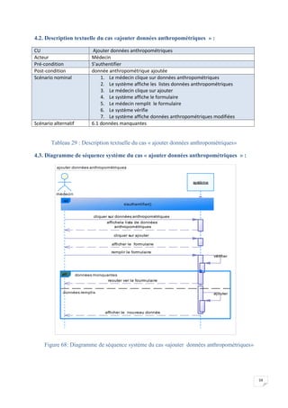59
4.2. Description textuelle du cas «ajouter données anthropométriques » :
CU Ajouter données anthropométriques
Acteur Médecin
Pré-condition S’authentifier
Post-condition donnée anthropométrique ajoutée
Scénario nominal 1. Le médecin clique sur données anthropométriques
2. Le système affiche les listes données anthropométriques
3. Le médecin clique sur ajouter
4. Le système affiche le formulaire
5. Le médecin remplit le formulaire
6. Le système vérifie
7. Le système affiche données anthropométriques modifiées
Scénario alternatif 6.1 données manquantes
Tableau 29 : Description textuelle du cas « ajouter données anthropométriques»
4.3. Diagramme de séquence système du cas « ajouter données anthropométriques » :
Figure 68: Diagramme de séquence système du cas «ajouter données anthropométriques»
ajouter données anthropométriques
afficher le formulaire
cliquer sur ajouter
cliquer sur données anthropométriques
affichela liste de données
anthropométriques
remplir le formulaire
vérifier
reouter ver la fourmulaire
ajouter
afficher le nouveau donnée
médecin
système
ref
s'authentifier()
données monquantes
données remplis
alt
afficher le formulaire
cliquer sur ajouter
cliquer sur données anthropométriques
affichela liste de données
anthropométriques
remplir le formulaire
vérifier
reouter ver la fourmulaire
ajouter
afficher le nouveau donnée
 