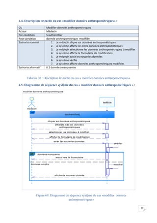 60
4.4. Description textuelle du cas «modifier données anthropométriques» :
CU Modifier données anthropométriques
Acteur Médecin
Pré-condition S’authentifier
Post-condition donnée anthropométrique modifiée
Scénario nominal 1. Le médecin clique sur données anthropométriques
2. Le système affiche les listes données anthropométriques
3. Le médecin sélectionne les données anthropométriques à modifier
4. Le système affiche le formulaire de modification
5. Le médecin saisit les nouvelles données
6. Le système vérifie
7. Le système affiche données anthropométriques modifiées
Scénario alternatif 6.1 données manquantes
Tableau 30 : Description textuelle du cas « modifier données anthropométriques»
4.5. Diagramme de séquence système du cas « modifier données anthropométriques » :
Figure 69: Diagramme de séquence système du cas «modifier données
anthropométriques»
modifier données anthropométriques
afficher le nouveau donnée
modifier
retour vers le fourmulaire
veéifier
saisir les nouvelles données
affichela liste de données
anthropométriques
cliquer sur données anthropométriques
sélectionner les données à modifier
afficher le formulaire de modification
médecin
système
ref
s'authentifier()
données monquente
données remplis
alt
afficher le nouveau donnée
modifier
retour vers le fourmulaire
veéifier
saisir les nouvelles données
affichela liste de données
anthropométriques
cliquer sur données anthropométriques
sélectionner les données à modifier
afficher le formulaire de modification
 