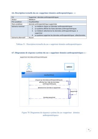61
4.6. Description textuelle du cas «supprimer données anthropométriques » :
CU Supprimer données anthropométriques
Acteur Médecin
Pré-condition S’authentifier
Post-condition donnée anthropométrique supprimée
Scénario nominal 1. Le médecin clique sur données anthropométriques
2. Le système affiche les listes données anthropométriques
3. Le médecin sélectionne les données anthropométriques à
supprimer
4. Le système supprime les données anthropométriques sélectionnées
Scénario alternatif Aucun
Tableau 31 : Description textuelle du cas « supprimer données anthropométriques»
4.7. Diagramme de séquence système du cas « supprimer données anthropométriques » :
Figure 70: Diagramme de séquence système du cas «supprimer données
anthropométriques»
supprimer données anthropométriques
selectionne donnée à supprimer
cliquer sur données anthropométriques
afficher les liste de données
anthropométriques
supprimer
donées supprimé
médecin
système
ref
s'authentifier()
selectionne donnée à supprimer
cliquer sur données anthropométriques
afficher les liste de données
anthropométriques
supprimer
donées supprimé
 
