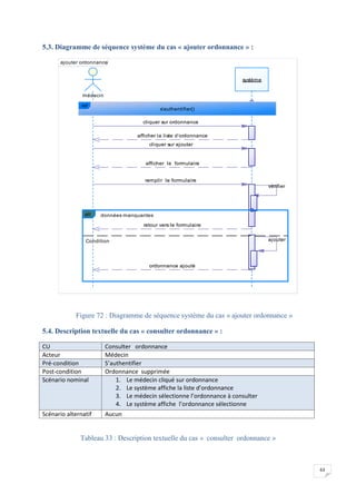 63
5.3. Diagramme de séquence système du cas « ajouter ordonnance » :
Figure 72 : Diagramme de séquence système du cas « ajouter ordonnance »
5.4. Description textuelle du cas « consulter ordonnance » :
CU Consulter ordonnance
Acteur Médecin
Pré-condition S’authentifier
Post-condition Ordonnance supprimée
Scénario nominal 1. Le médecin cliqué sur ordonnance
2. Le système affiche la liste d’ordonnance
3. Le médecin sélectionne l’ordonnance à consulter
4. Le système affiche l’ordonnance sélectionne
Scénario alternatif Aucun
Tableau 33 : Description textuelle du cas « consulter ordonnance »
ajouter ordonnance
ordonnance ajouté
ajouter
retour vers le formulaire
vérifier
remplir le formulaire
afficher le formulaire
cliquer sur ordonnance
afficher la liste d'ordonnance
cliquer sur ajouter
médecin
système
ref
s'authentifier()
données manquantes
Condition
alt
ordonnance ajouté
ajouter
retour vers le formulaire
vérifier
remplir le formulaire
afficher le formulaire
cliquer sur ordonnance
afficher la liste d'ordonnance
cliquer sur ajouter
 
