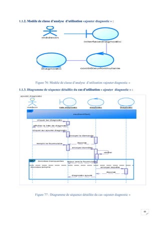 66
1.1.2. Modèle de classe d’analyse d’utilisation «ajouter diagnostic » :
Figure 76: Modèle de classe d’analyse d’utilisation «ajouter diagnostic »
1.1.3. Diagramme de séquence détaillée du cas d’utilisation « ajouter diagnostic » :
Figure 77 : Diagramme de séquence détaillée du cas «ajouter diagnostic »
médeci n
i nterfacedi agnosti c
contrôl eurformul ai redi agnosti c
ajouter diagnostic
diagnostic ajouté
réponse
envoyer requête
retour vers la fourmulaire
vérifier
envoyer données
remplir le fourmulaire réponse
envoyer la demande
cliquer sur ajouter diagnostic
afficher la liste de diagnostic
cliquer sur diagnostic
médecin liste diagnostic diagnostic Diagnostic
ref
s'authentifier()
données manquantes
données remplie
alt
diagnostic ajouté
réponse
envoyer requête
retour vers la fourmulaire
vérifier
envoyer données
remplir le fourmulaire réponse
envoyer la demande
cliquer sur ajouter diagnostic
afficher la liste de diagnostic
cliquer sur diagnostic
 
