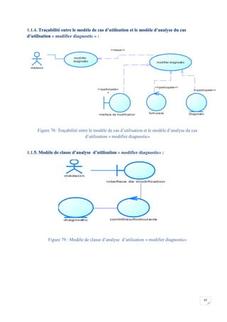 67
1.1.4. Traçabilité entre le modèle de cas d’utilisation et le modèle d’analyse du cas
d’utilisation « modifier diagnostic » :
Figure 78: Traçabilité entre le modèle de cas d’utilisation et le modèle d’analyse du cas
d’utilisation « modifier diagnostic»
1.1.5. Modèle de classe d’analyse d’utilisation « modifier diagnostic» :
Figure 79 : Modèle de classe d’analyse d’utilisation « modifier diagnostic»
<<trace>>
<<participate>>
<<participate>>
<<participate>
>
médecin
modiifer
diagnostic modifier diagnostic
interface de modification formulaire Diagnostic
médecin
interface de modification
contrôleurformulairediagnostic
 