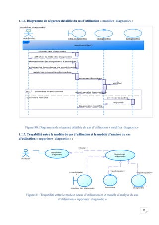 68
1.1.6. Diagramme de séquence détaillée du cas d’utilisation « modifier diagnostic» :
Figure 80: Diagramme de séquence détaillée du cas d’utilisation « modifier diagnostic»
1.1.7. Traçabilité entre le modèle de cas d’utilisation et le modèle d’analyse du cas
d’utilisation « supprimer diagnostic » :
Figure 81: Traçabilité entre le modèle de cas d’utilisation et le modèle d’analyse du cas
d’utilisation « supprimer diagnostic »
modifier diagnostic
afficher le formulaire de modification
cliquer sur diagnostic
afficher la liste de diagnostic
sélectionner le diagnostic à modifier
saisir les nouvelles donneées
envoyer données
vérifier
retour vers le fourmulaire
envoyer requête
réponse
diagnostic modifié
médecin liste diagnostic diagnostic Diagnostic
ref
s'authentifier()
données manquantes
données remplis
alt
afficher le formulaire de modification
cliquer sur diagnostic
afficher la liste de diagnostic
sélectionner le diagnostic à modifier
saisir les nouvelles donneées
envoyer données
vérifier
retour vers le fourmulaire
envoyer requête
réponse
diagnostic modifié
<<trace>>
<<participate>>
<<participate>>
<<participate>
>
médecin
supprimer
diagnostic Supprimer
diagnostic
interface de diagnostic
formulaire Diagnostic
 