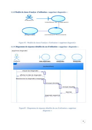 69
1.1.8 Modèle de classe d’analyse d’utilisation « supprimer diagnostic» :
Figure 82 : Modèle de classe d’analyse d’utilisation « supprimer diagnostic»
1.1.9. Diagramme de séquence détaillée du cas d’utilisation « supprimer diagnostic» :
Figure83 : Diagramme de séquence détaillée du cas d’utilisation « supprimer
diagnostic »
médeci n
i nterface de di agnsoti c
contrôl eur formul ai redi agnosti c
supprimer diagnostic
diagnostic supprimé
réponse
envoyer requête
envoyer données
sélectionner le diagnostic à supprimer
afficher la liste de diagnostic
cliquer sur diagnostic
médecin liste diagnostic diagnostic Diagnostic
ref
s'authentifier()
diagnostic supprimé
réponse
envoyer requête
envoyer données
sélectionner le diagnostic à supprimer
afficher la liste de diagnostic
cliquer sur diagnostic
 