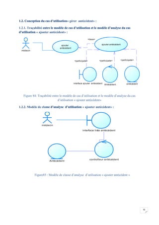 70
1.2. Conception du cas d’utilisation« gérer antécédent» :
1.2.1. Traçabilité entre le modèle de cas d’utilisation et le modèle d’analyse du cas
d’utilisation « ajouter antécédent» :
Figure 84: Traçabilité entre le modèle de cas d’utilisation et le modèle d’analyse du cas
d’utilisation « ajouter antécédent»
1.2.2. Modèle de classe d’analyse d’utilisation « ajouter antécédent» :
Figure85 : Modèle de classe d’analyse d’utilisation « ajouter antécédent »
<trace>
<participate><participate><participate>
médecin
ajouter
antécédent
ajouter antécédent
Antécédent antécédentinterface ajouter antécédent
médecin
interface liste antécédent
controlleur antécédent
Antécédent
 