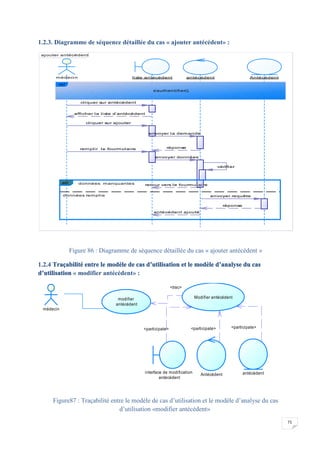 71
1.2.3. Diagramme de séquence détaillée du cas « ajouter antécédent» :
Figure 86 : Diagramme de séquence détaillée du cas « ajouter antécédent »
1.2.4 Traçabilité entre le modèle de cas d’utilisation et le modèle d’analyse du cas
d’utilisation « modifier antécédent» :
Figure87 : Traçabilité entre le modèle de cas d’utilisation et le modèle d’analyse du cas
d’utilisation «modifier antécédent»
ajouter antécédent
antécédent ajouté
réponse
envoyer requête
retour vers le fourmulaire
vérifier
envoyer données
remplir le fourmulaire réponse
envoyer la demande
cliquer sur ajouter
afficher la liste d'antécédent
cliquer sur antécédent
médecin liste antécédent antécédent Antécédent
ref
s'authentifier()
données manquantes
données remplie
alt
antécédent ajouté
réponse
envoyer requête
retour vers le fourmulaire
vérifier
envoyer données
remplir le fourmulaire réponse
envoyer la demande
cliquer sur ajouter
afficher la liste d'antécédent
cliquer sur antécédent
<trac>
<participate><participate><participate>
médecin
modifier
antécédent
Modifier antécédent
Antécédent antécédentinterface de modification
antécédent
 