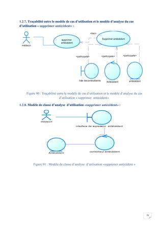 73
1.2.7. Traçabilité entre le modèle de cas d’utilisation et le modèle d’analyse du cas
d’utilisation « supprimer antécédent» :
Figure 90 : Traçabilité entre le modèle de cas d’utilisation et le modèle d’analyse du cas
d’utilisation « supprimer antécédent»
1.2.8. Modèle de classe d’analyse d’utilisation «supprimer antécédent» :
Figure 91 : Modèle de classe d’analyse d’utilisation «supprimer antécédent »
<trac>
<participate><participate><participate>
médecin
supprimer
antécédent
Supprimer antécédent
Antécédent antécédentliste des antécédents
médecin
interface de supression antécédent
controlleur antécédent
Antécédent
 