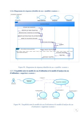 77
1.3.6. Diagramme de séquence détaillée de cas « modifier examen » :
Figure 98 : Diagramme de séquence détaillée de cas « modifier examen »
1.3.7. Traçabilité entre le modèle de cas d’utilisation et le modèle d’analyse du cas
d’utilisation « supprimer examen» :
Figure 99 : Traçabilité entre le modèle de cas d’utilisation et le modèle d’analyse du cas
d’utilisation « supprimer examen »
modifier examen
afficher la formulaire de modification
cliquer sur examen
afficher la liste d'examen
sélectionner l'examen à modifier
saisir la nouvelle donnée
envoyer données
vérifier
retour vers le fourmulaire
envoyer requête
réponse
examen modifié
médecin liste examen examen Examen
ref
s'authentifier()
données manquantes
données remplis
alt
afficher la formulaire de modification
cliquer sur examen
afficher la liste d'examen
sélectionner l'examen à modifier
saisir la nouvelle donnée
envoyer données
vérifier
retour vers le fourmulaire
envoyer requête
réponse
examen modifié
<<trace>>
<<participate>>
<<participate>>
<<participate>
>
médecin
supprimer
examen Supprimer examen
interface examen formulaire examens
 