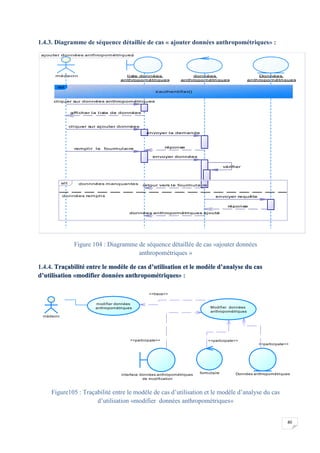 80
1.4.3. Diagramme de séquence détaillée de cas « ajouter données anthropométriques» :
Figure 104 : Diagramme de séquence détaillée de cas «ajouter données
anthropométriques »
1.4.4. Traçabilité entre le modèle de cas d’utilisation et le modèle d’analyse du cas
d’utilisation «modifier données anthropométriques» :
Figure105 : Traçabilité entre le modèle de cas d’utilisation et le modèle d’analyse du cas
d’utilisation «modifier données anthropométriques»
ajouter données anthropométriques
cliquer sur données anthropométriques
afficher la liste de données
cliquer sur ajouter données
envoyer la demande
réponseremplir le fourmulaire
envoyer données
vérifier
retour vers le fourmulaire
envoyer requête
réponse
données anthropométriques ajouté
médecin liste données
anthropométriques
données
anthropométriques
Données
anthropométriques
ref
s'authentifier()
donnnées manquantes
données remplis
alt
cliquer sur données anthropométriques
afficher la liste de données
cliquer sur ajouter données
envoyer la demande
réponseremplir le fourmulaire
envoyer données
vérifier
retour vers le fourmulaire
envoyer requête
réponse
données anthropométriques ajouté
<<trace>>
<<participate>>
<<participate>><<participate>>
médecin
modifier données
anthropométriques Modifier données
anthropométriques
interface données anthropométriques
de modification
formulaire Données anthropométriques
 