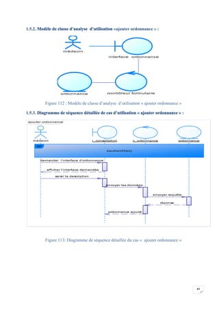 84
1.5.2. Modèle de classe d’analyse d’utilisation «ajouter ordonnance » :
Figure 112 : Modèle de classe d’analyse d’utilisation « ajouter ordonnance »
1.5.3. Diagramme de séquence détaillée de cas d’utilisation « ajouter ordonnance » :
Figure 113: Diagramme de séquence détaillée du cas « ajouter ordonnance »
médecin
interface ordonnance
contrôleur formulaireordonnance
ajouter ordonnance
ordonnance ajouté
réponse
envoyer requête
envoyer les données
saisir la description
afficher l'interface demandée
demander l'interface d'ordonnance
médecin i_consultation c_ordonnance ordonnance
ref
s'authentifier()
ordonnance ajouté
réponse
envoyer requête
envoyer les données
saisir la description
afficher l'interface demandée
demander l'interface d'ordonnance
 