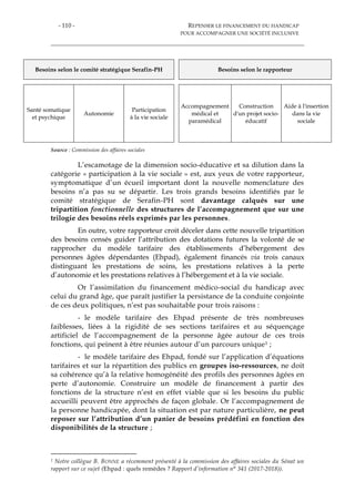 - 110 - REPENSER LE FINANCEMENT DU HANDICAP
POUR ACCOMPAGNER UNE SOCIÉTÉ INCLUSIVE
Besoins selon le comité stratégique Serafin-PH Besoins selon le rapporteur
Santé somatique
et psychique
Autonomie
Participation
à la vie sociale
Accompagnement
médical et
paramédical
Construction
d'un projet socio-
éducatif
Aide à l'insertion
dans la vie
sociale
Source : Commission des affaires sociales
L’escamotage de la dimension socio-éducative et sa dilution dans la
catégorie « participation à la vie sociale » est, aux yeux de votre rapporteur,
symptomatique d’un écueil important dont la nouvelle nomenclature des
besoins n’a pas su se départir. Les trois grands besoins identifiés par le
comité stratégique de Serafin-PH sont davantage calqués sur une
tripartition fonctionnelle des structures de l’accompagnement que sur une
trilogie des besoins réels exprimés par les personnes.
En outre, votre rapporteur croit déceler dans cette nouvelle tripartition
des besoins censés guider l’attribution des dotations futures la volonté de se
rapprocher du modèle tarifaire des établissements d’hébergement des
personnes âgées dépendantes (Ehpad), également financés via trois canaux
distinguant les prestations de soins, les prestations relatives à la perte
d’autonomie et les prestations relatives à l’hébergement et à la vie sociale.
Or l’assimilation du financement médico-social du handicap avec
celui du grand âge, que paraît justifier la persistance de la conduite conjointe
de ces deux politiques, n’est pas souhaitable pour trois raisons :
- le modèle tarifaire des Ehpad présente de très nombreuses
faiblesses, liées à la rigidité de ses sections tarifaires et au séquençage
artificiel de l’accompagnement de la personne âgée autour de ces trois
fonctions, qui peinent à être réunies autour d’un parcours unique1 ;
- le modèle tarifaire des Ehpad, fondé sur l’application d’équations
tarifaires et sur la répartition des publics en groupes iso-ressources, ne doit
sa cohérence qu’à la relative homogénéité des profils des personnes âgées en
perte d’autonomie. Construire un modèle de financement à partir des
fonctions de la structure n’est en effet viable que si les besoins du public
accueilli peuvent être approchés de façon globale. Or l’accompagnement de
la personne handicapée, dont la situation est par nature particulière, ne peut
reposer sur l’attribution d’un panier de besoins prédéfini en fonction des
disponibilités de la structure ;
1 Notre collègue B. BONNE a récemment présenté à la commission des affaires sociales du Sénat un
rapport sur ce sujet (Ehpad : quels remèdes ? Rapport d’information n° 341 (2017-2018)).
 