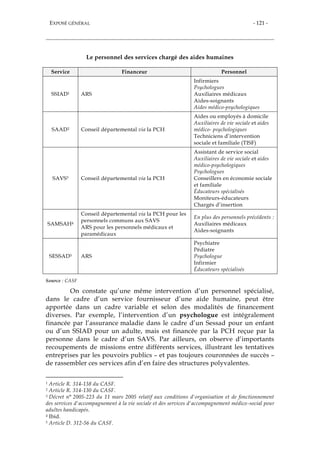 EXPOSÉ GÉNÉRAL - 121 -
Le personnel des services chargé des aides humaines
Service Financeur Personnel
SSIAD1 ARS
Infirmiers
Psychologues
Auxiliaires médicaux
Aides-soignants
Aides médico-psychologiques
SAAD2 Conseil départemental via la PCH
Aides ou employés à domicile
Auxiliaires de vie sociale et aides
médico- psychologiques
Techniciens d’intervention
sociale et familiale (TISF)
SAVS3 Conseil départemental via la PCH
Assistant de service social
Auxiliaires de vie sociale et aides
médico-psychologiques
Psychologues
Conseillers en économie sociale
et familiale
Éducateurs spécialisés
Moniteurs-éducateurs
Chargés d’insertion
SAMSAH4
Conseil départemental via la PCH pour les
personnels communs aux SAVS
ARS pour les personnels médicaux et
paramédicaux
En plus des personnels précédents :
Auxiliaires médicaux
Aides-soignants
SESSAD5 ARS
Psychiatre
Pédiatre
Psychologue
Infirmier
Éducateurs spécialisés
Source : CASF
On constate qu’une même intervention d’un personnel spécialisé,
dans le cadre d’un service fournisseur d’une aide humaine, peut être
apportée dans un cadre variable et selon des modalités de financement
diverses. Par exemple, l’intervention d’un psychologue est intégralement
financée par l’assurance maladie dans le cadre d’un Sessad pour un enfant
ou d’un SSIAD pour un adulte, mais est financée par la PCH reçue par la
personne dans le cadre d’un SAVS. Par ailleurs, on observe d’importants
recoupements de missions entre différents services, illustrant les tentatives
entreprises par les pouvoirs publics – et pas toujours couronnées de succès –
de rassembler ces services afin d’en faire des structures polyvalentes.
1 Article R. 314-138 du CASF.
2 Article R. 314-130 du CASF.
3 Décret n° 2005-223 du 11 mars 2005 relatif aux conditions d'organisation et de fonctionnement
des services d'accompagnement à la vie sociale et des services d'accompagnement médico-social pour
adultes handicapés.
4 Ibid.
5 Article D. 312-56 du CASF.
 