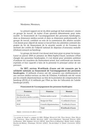AVANT-PROPOS - 13 -
AVANT-PROPOS
Mesdames, Messieurs,
Le présent rapport est né du désir partagé de huit sénateurs1, réunis
en groupe de travail, de traiter d’une question déterminante pour notre
société : le financement de l’accompagnement des personnes handicapées,
dans sa dimension médico-sociale et dans sa dimension professionnelle. Le
groupe de travail, constitué au sein de la commission des affaires sociales
s’est donné pour objectif de mener ce travail hors du calendrier contraint des
projets de loi de financement de la sécurité sociale et de l’examen du
montant des crédits de l’objectif national de dépenses d’assurance maladie
(Ondam) consacré au handicap.
Le groupe de travail s’est donné neuf mois pour en poser les termes.
Lancé en janvier 2018 en présence de Mme Sophie Cluzel, secrétaire d’État
chargée des personnes handicapées, il s’est donné pour première ambition
d’analyser les caractères du financement actuel, leur conformité aux besoins
exprimés et leur capacité à faire de la personne le principal acteur de son
parcours.
En 2017, environ 30 milliards d’euros ont été consacrés par la
solidarité nationale au financement de l’accompagnement des personnes
handicapées. 11 milliards d’euros ont été consacrés aux établissements et
aux services médico-sociaux au titre de l’Ondam, 8 milliards ont été versés
par les conseils départementaux au titre de la prestation de compensation du
handicap (PCH) et 11 milliards par l’État au titre de l’allocation de l’adulte
handicapé (AAH).
Financement de l’accompagnement des personnes handicapées
Prestation Financeur Montant
Dotation de soins
des structures médico-sociales
Ondam médico-social 11 milliards d’euros
AAH Budget de l’État 11 milliards d’euros
PCH Conseils départementaux 8 milliards d’euros
Total 30 milliards d’euros
Source : Commission des affaires sociales
1 Le groupe de travail se compose de MM. Philippe MOUILLER (LR, Deux-Sèvres), Alain MILON
(LR, Vaucluse), Mmes Michèle MEUNIER (SOC, Loire-Atlantique), Nassimah DINDAR (UDI,
La Réunion), MM. Stéphane ARTANO (RDSE, Saint-Pierre-et-Miquelon), Michel AMIEL (LaRem,
Bouches-du-Rhône), Dominique WATRIN (CRCE, Pas-de-Calais) et Daniel CHASSEING (RTLI,
Corrèze).
 
