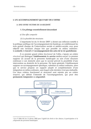 EXPOSÉ GÉNÉRAL - 15 -
EXPOSÉ GÉNÉRAL
I. UN ACCOMPAGNEMENT QUI PART DE L’OFFRE
A. UNE OFFRE VICTIME DE SA RIGIDITÉ
1. Un pilotage essentiellement descendant
a) Une offre composite
(1) La pluralité des structures
L’importante loi du 11 février 20051 a donné une inflexion notable à
la politique publique de l’accompagnement du handicap, en redéfinissant les
trois grands champs de l’intervention sociale et médico-sociale, avec pour
objectif une inclusion chaque fois que possible en milieu ordinaire :
la scolarité, le travail et l’accompagnement des actes de la vie quotidienne.
À ce premier grand critère fonctionnel de l’offre, s’ajoute un critère
structurel qui distingue l’établissement du service médico-social. Le premier
suppose un accueil de la personne handicapée au sein d’une structure
extérieure à son domicile alors que le second prévoit la possibilité d’une
intervention au domicile de la personne. De façon générale, l’établissement
suppose un accompagnement spécifique, substitué au milieu ordinaire, alors
que le service propose un support adapté et complémentaire d’une
intégration en milieu ordinaire, sans lequel cette dernière n’est pas réalisable.
Ces deux critères fonctionnel et structurel sont rejoints par un critère
temporel, qui définit l’intensité de l’accompagnement, qui peut être
permanent, temporaire ou séquentiel.
1 Loi n° 2005-102 du 11 février 2005 pour l'égalité des droits et des chances, la participation et la
citoyenneté des personnes handicapées.
Accompagnement
de la personne
handicapée
Critère structurel
Etablissement/service
Critère fonctionnel
Scolarité/travail/accompagnement
médico-social
Critère temporel
Permanent/temporaire/séquentiel
 