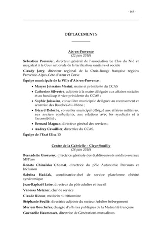 - 163 -
DÉPLACEMENTS
___________
Aix-en-Provence
(22 juin 2018)
Sébastien Pommier, directeur général de l’association Le Clos du Nid et
magistrat à la Cour nationale de la tarification sanitaire et sociale
Claudy Jarry, directeur régional de la Croix-Rouge française régions
Provence-Alpes-Côte d’Azur et Corse
Équipe municipale de la Ville d’Aix-en-Provence :
 Maryse Joissains Masini, maire et présidente du CCAS
 Catherine Silvestre, adjointe à la maire déléguée aux affaires sociales
et au handicap et vice-présidente du CCAS ;
 Sophie Joissains, conseillère municipale déléguée au recensement et
sénatrice des Bouches-du-Rhône ;
 Gérard Deloche, conseiller municipal délégué aux affaires militaires,
aux anciens combattants, aux relations avec les syndicats et à
l'accessibilité ;
 Bernard Magnan, directeur général des services ;
 Audrey Cavaillier, directrice du CCAS.
Équipe de l’Esat Elisa 13
Centre de la Gabrielle – Claye-Souilly
(28 juin 2018)
Bernadette Grosyeux, directrice générale des établissements médico-sociaux
MFPass
Renata Chinalska Chomat, directrice du pôle Autonomie Parcours et
Inclusion
Sabrina Haddak, coordinatrice-chef de service plateforme obésité
syndromique
Jean-Raphaël Loire, directeur du pôle adultes et travail
Vanessa Metzner, chef de service
Claude Ricour, médecin nutritionniste
Stéphanie Soulié, directrice adjointe du secteur Adultes hébergement
Meriem Bouchefra, chargée d’affaires publiques de la Mutualité française
Guénaëlle Haumesser, directrice de Générations mutualistes
 