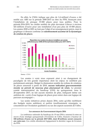 - 24 - REPENSER LE FINANCEMENT DU HANDICAP
POUR ACCOMPAGNER UNE SOCIÉTÉ INCLUSIVE
En effet, la CNSA indique que plus de 1,4 milliard d’euros a été
notifié aux ARS sur la période 2008-2015 au titre du PPH, finançant ainsi
l’installation de presque 33 000 places pour tous publics. Pour la
période 2016-2019, les crédits notifiés du plan devraient s’élever à environ
421 millions d’euros pour une installation d’un peu plus de 10 000 places.
Les années 2020 et 2021 ne font pas l’objet d’un renseignement précis, mais le
graphique ci-dessous confirme un ralentissement accentué de la dynamique
de création de places.
Source : CNSA
Les années à venir nous exposent ainsi à un changement de
paradigme de très grande importance dont les enjeux ne semblent pas
parfaitement anticipés. Malgré la diminution notable du rythme de créations
de places annoncée à partir de 2018, aucune indication gouvernementale
récente ne prévoit de nouveau plan pluriannuel de relais. Le premier
comité interministériel du handicap (CIH) du quinquennat, tenu le
20 septembre 2017, ne fait aucune mention de plan, indiquant même son
ambition de « sortir d’une logique de places pour entrer dans une logique de
parcours accompagné ».
Les seules initiatives prises depuis 2016, outre qu’elles mobilisent
des budgets moins ambitieux et parfois insuffisamment renseignés, se
concentrent sur l’évolution qualitative ou sur des aspects sectoriels de l’offre.
Les annonces du Gouvernement depuis 2016
La conférence nationale du handicap du 19 mai 2016 a annoncé la mise en
œuvre d’une stratégie quinquennale d’évolution de l’offre, financée à hauteur de
180 millions d’euros sur la période 2017-2021, dont 20 millions seront consacrés
aux outre-mer. Ces crédits abonderont logiquement la dernière vague de livraison
du PPH.
 