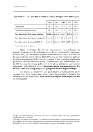 EXPOSÉ GÉNÉRAL - 35 -
Évolution de la DRL aux établissements et services pour personnes handicapées
2014 2015 2016 2017 2018
Part salariale 75 % 75 % 75 % 75 % 75 %
Part des dépenses matérielles 25 % 25 % 25 % 25 % 25 %
Taux d’évolution de la masse salariale 0,825 % 0,56 % 0,66 % 0,78 % 1,17 %
Taux d’évolution des dépenses matérielles 0,56 % 0 % 0,2 % 0,6 % 0 %
Taux d’évolution globale de la DRL PH 0,96 % 0,56 % 0,55 % 0,73 % 0,88 %
Source : Circulaires budgétaires
Outre l’oscillation des moyens consacrés au renouvellement du
matériel dont disposent les établissements et les services (dont l’évolution est
nulle en 2018), on constate une augmentation continue du taux d’évolution de
la masse salariale sur la période 2015-2018, dont on doit néanmoins préciser
qu’elle ne s’applique qu’à des effectifs constants. Si l’on neutralise les effets du
glissement vieillesse technicité (GVT) – dont le niveau peut varier entre 0,25 %
et 0,90 %, selon le secteur public ou privé et les différentes conventions
collectives – et les effets de report1, l’évolution réelle des rémunérations des
effectifs constants ne dépasse pas les quelques dixièmes de pourcentage2.
Les marges de manœuvre des gestionnaires d’établissements et de
services étant donc extrêmement limitées pour l’augmentation salariale des
effectifs existants, elles le sont a fortiori beaucoup plus pour les possibilités
de recrutement.
1 L’effet de report représente l’évolution de la masse salariale compte tenu des augmentations
attribuées l’exercice précédent.
2 Le chiffre précis n’est pas disponible. Les conférences salariales tenues annuellement en présence de
représentants de l’État et des organisations syndicales ne donnent d’estimation de ce chiffre que pour
l’ensemble du secteur médico-social, personnes âgées et personnes handicapées confondues.
 