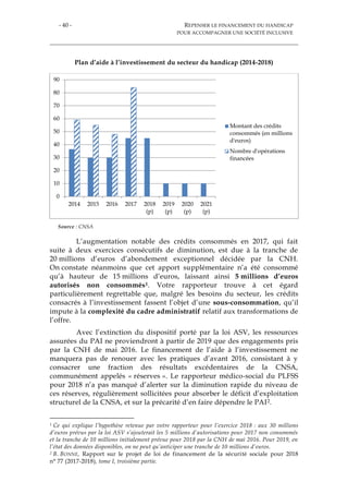 - 40 - REPENSER LE FINANCEMENT DU HANDICAP
POUR ACCOMPAGNER UNE SOCIÉTÉ INCLUSIVE
Plan d’aide à l’investissement du secteur du handicap (2014-2018)
Source : CNSA
L’augmentation notable des crédits consommés en 2017, qui fait
suite à deux exercices consécutifs de diminution, est due à la tranche de
20 millions d’euros d’abondement exceptionnel décidée par la CNH.
On constate néanmoins que cet apport supplémentaire n’a été consommé
qu’à hauteur de 15 millions d’euros, laissant ainsi 5 millions d’euros
autorisés non consommés1. Votre rapporteur trouve à cet égard
particulièrement regrettable que, malgré les besoins du secteur, les crédits
consacrés à l’investissement fassent l’objet d’une sous-consommation, qu’il
impute à la complexité du cadre administratif relatif aux transformations de
l’offre.
Avec l’extinction du dispositif porté par la loi ASV, les ressources
assurées du PAI ne proviendront à partir de 2019 que des engagements pris
par la CNH de mai 2016. Le financement de l’aide à l’investissement ne
manquera pas de renouer avec les pratiques d’avant 2016, consistant à y
consacrer une fraction des résultats excédentaires de la CNSA,
communément appelés « réserves ». Le rapporteur médico-social du PLFSS
pour 2018 n’a pas manqué d’alerter sur la diminution rapide du niveau de
ces réserves, régulièrement sollicitées pour absorber le déficit d’exploitation
structurel de la CNSA, et sur la précarité d’en faire dépendre le PAI2.
1 Ce qui explique l’hypothèse retenue par votre rapporteur pour l’exercice 2018 : aux 30 millions
d’euros prévus par la loi ASV s’ajouterait les 5 millions d’autorisations pour 2017 non consommés
et la tranche de 10 millions initialement prévue pour 2018 par la CNH de mai 2016. Pour 2019, en
l’état des données disponibles, on ne peut qu’anticiper une tranche de 10 millions d’euros.
2 B. BONNE, Rapport sur le projet de loi de financement de la sécurité sociale pour 2018
n° 77 (2017-2018), tome I, troisième partie.
0
10
20
30
40
50
60
70
80
90
2014 2015 2016 2017 2018
(p)
2019
(p)
2020
(p)
2021
(p)
Montant des crédits
consommés (en millions
d'euros)
Nombre d'opérations
financées
 