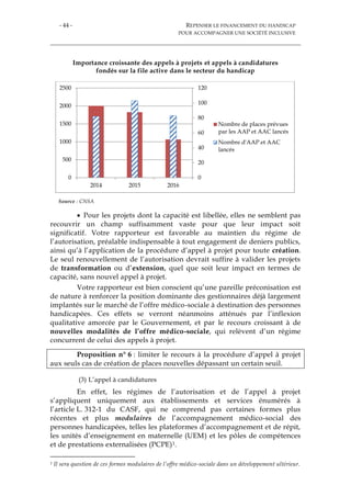 - 44 - REPENSER LE FINANCEMENT DU HANDICAP
POUR ACCOMPAGNER UNE SOCIÉTÉ INCLUSIVE
Importance croissante des appels à projets et appels à candidatures
fondés sur la file active dans le secteur du handicap
Source : CNSA
 Pour les projets dont la capacité est libellée, elles ne semblent pas
recouvrir un champ suffisamment vaste pour que leur impact soit
significatif. Votre rapporteur est favorable au maintien du régime de
l’autorisation, préalable indispensable à tout engagement de deniers publics,
ainsi qu’à l’application de la procédure d’appel à projet pour toute création.
Le seul renouvellement de l’autorisation devrait suffire à valider les projets
de transformation ou d’extension, quel que soit leur impact en termes de
capacité, sans nouvel appel à projet.
Votre rapporteur est bien conscient qu’une pareille préconisation est
de nature à renforcer la position dominante des gestionnaires déjà largement
implantés sur le marché de l’offre médico-sociale à destination des personnes
handicapées. Ces effets se verront néanmoins atténués par l’inflexion
qualitative amorcée par le Gouvernement, et par le recours croissant à de
nouvelles modalités de l’offre médico-sociale, qui relèvent d’un régime
concurrent de celui des appels à projet.
Proposition n° 6 : limiter le recours à la procédure d’appel à projet
aux seuls cas de création de places nouvelles dépassant un certain seuil.
(3) L’appel à candidatures
En effet, les régimes de l’autorisation et de l’appel à projet
s’appliquent uniquement aux établissements et services énumérés à
l’article L. 312-1 du CASF, qui ne comprend pas certaines formes plus
récentes et plus modulaires de l’accompagnement médico-social des
personnes handicapées, telles les plateformes d’accompagnement et de répit,
les unités d’enseignement en maternelle (UEM) et les pôles de compétences
et de prestations externalisées (PCPE)1.
1 Il sera question de ces formes modulaires de l’offre médico-sociale dans un développement ultérieur.
0
20
40
60
80
100
120
0
500
1000
1500
2000
2500
2014 2015 2016
Nombre de places prévues
par les AAP et AAC lancés
Nombre d'AAP et AAC
lancés
 