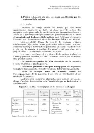 - 74 - REPENSER LE FINANCEMENT DU HANDICAP
POUR ACCOMPAGNER UNE SOCIÉTÉ INCLUSIVE
2. L’enjeu technique : une mise en réseau conditionnée par les
systèmes d’informations
a) Les besoins
L’efficacité du virage inclusif ne dépend pas que d’une
recomposition structurelle de l’offre et d’une nouvelle gestion des
compétences des personnels. La multiplication des interventions d’acteurs
autour de la personne handicapée confère une portée considérable à l’enjeu
de coordination et d’échange d’informations, dont l’efficience se mesure à
l’aune de deux critères contradictoires : leur interopérabilité et leur sécurité.
L’interopérabilité désigne la capacité de plusieurs systèmes
d’informations (SI) exploités par des gestionnaires indépendants à constituer
un réseau d’échanges d’informations pertinentes. La sécurité se définit quant
à elle par la capacité à protéger les données détenues d’un accès
préjudiciable à la personne que ces données concernent.
Les enjeux spécifiques des systèmes d’informations appliqués à
l’accompagnement médico-social des personnes handicapées recouvrent
trois grands besoins :
- la connaissance précise de l’offre disponible afin de construire
l’outil d’orientation le plus fin possible ;
- le suivi des personnes handicapées accompagnées afin de prévenir
les ruptures de parcours et de contrôler l’effectivité de leur accompagnement ;
- enfin, le dialogue entre les différents acteurs de
l’accompagnement de la personne, à des fins de coordination et de
continuité du parcours.
L’acteur public central n’est plus ici l’autorité tarifaire ou l’autorité
chargé d’attribuer l’autorisation mais l’autorité chargée de l’orientation, à
savoir la MDPH.
Enjeux liés aux SI de l’accompagnement des personnes handicapées
Émetteur de
l’information
Destinataire
de
l’information
Nature de
l’information
Nécessité
d’un
référentiel
Risques liés
à la sécurité
de la
transmission
Connaissance
de l’offre
Structure MDPH
Disponibilité des
prestations
Oui Non
Suivi des
personnes
Structure/personne MDPH
Effectivité du
parcours
Non Non
Dialogue entre
les acteurs
Structure Structure
Éléments
constitutifs de
l’accompagneme
nt de la personne
Non Oui
Source : Commission des affaires sociales
 