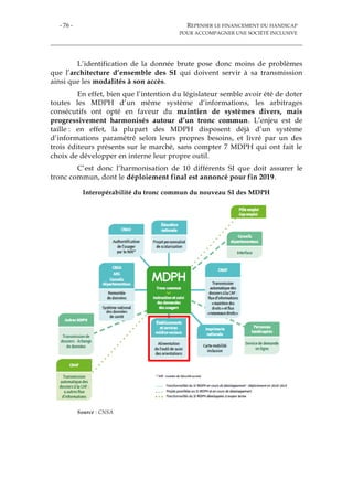 - 76 - REPENSER LE FINANCEMENT DU HANDICAP
POUR ACCOMPAGNER UNE SOCIÉTÉ INCLUSIVE
L’identification de la donnée brute pose donc moins de problèmes
que l’architecture d’ensemble des SI qui doivent servir à sa transmission
ainsi que les modalités à son accès.
En effet, bien que l’intention du législateur semble avoir été de doter
toutes les MDPH d’un même système d’informations, les arbitrages
consécutifs ont opté en faveur du maintien de systèmes divers, mais
progressivement harmonisés autour d’un tronc commun. L’enjeu est de
taille : en effet, la plupart des MDPH disposent déjà d’un système
d’informations paramétré selon leurs propres besoins, et livré par un des
trois éditeurs présents sur le marché, sans compter 7 MDPH qui ont fait le
choix de développer en interne leur propre outil.
C’est donc l’harmonisation de 10 différents SI que doit assurer le
tronc commun, dont le déploiement final est annoncé pour fin 2019.
Interopérabilité du tronc commun du nouveau SI des MDPH
Source : CNSA
 