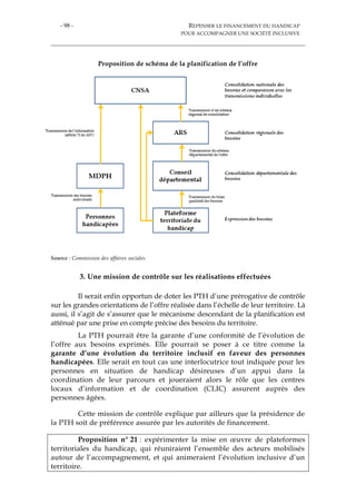 - 98 - REPENSER LE FINANCEMENT DU HANDICAP
POUR ACCOMPAGNER UNE SOCIÉTÉ INCLUSIVE
Proposition de schéma de la planification de l’offre
Source : Commission des affaires sociales
3. Une mission de contrôle sur les réalisations effectuées
Il serait enfin opportun de doter les PTH d’une prérogative de contrôle
sur les grandes orientations de l’offre réalisée dans l’échelle de leur territoire. Là
aussi, il s’agit de s’assurer que le mécanisme descendant de la planification est
atténué par une prise en compte précise des besoins du territoire.
La PTH pourrait être la garante d’une conformité de l’évolution de
l’offre aux besoins exprimés. Elle pourrait se poser à ce titre comme la
garante d’une évolution du territoire inclusif en faveur des personnes
handicapées. Elle serait en tout cas une interlocutrice tout indiquée pour les
personnes en situation de handicap désireuses d’un appui dans la
coordination de leur parcours et joueraient alors le rôle que les centres
locaux d’information et de coordination (CLIC) assurent auprès des
personnes âgées.
Cette mission de contrôle explique par ailleurs que la présidence de
la PTH soit de préférence assurée par les autorités de financement.
Proposition n° 21 : expérimenter la mise en œuvre de plateformes
territoriales du handicap, qui réuniraient l’ensemble des acteurs mobilisés
autour de l’accompagnement, et qui animeraient l’évolution inclusive d’un
territoire.
 