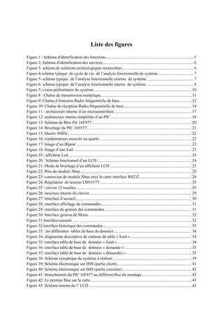 Liste des figures
Figure 1 : Schéma d'identification des fonctions..................................................................................... 5
Figure 2: Schéma d'identification des services........................................................................................ 6
Figure 3: schéma de solutions technologiques recherchées .................................................................... 6
Figure 4:schéma typique de cycle de vie de l’analyse fonctionnelle de système.................................. 7
Figure 5: schéma typique de l’analyse fonctionnelle externe de système............................................. 7
Figure 6: schéma typique de l’analyse fonctionnelle interne de système.............................................. 8
Figure 7: vision préliminaire du système .............................................................................................. 10
Figure 8 : Chaîne de transmission numérique ....................................................................................... 11
Figure 9: Chaîne d’émission Radio fréquentielle de base..................................................................... 12
Figure 10: Chaîne de réception Radio fréquentielle de base................................................................. 14
Figure 11 : architecture interne d’un microcontrôleur........................................................................... 17
Figure 12: architecture interne simplifiée d’un PIC .............................................................................. 18
Figure 13: Schéma de Bloc Pic 16F877 ................................................................................................ 20
Figure 14: Brochage du PIC 16F877..................................................................................................... 21
Figure 15: Quartz 4MHz ....................................................................................................................... 22
Figure 16: condensateurs associés au quartz......................................................................................... 22
Figure 17: Image d’un Bipeur ............................................................................................................... 23
Figure 18: Image d’une Led .................................................................................................................. 23
Figure 19 : afficheur Lcd....................................................................................................................... 24
Figure 20 : Schéma fonctionnel d’un LCD ........................................................................................... 24
Figure 21: Mode de brochage d’un afficheur LCD............................................................................... 25
Figure 22: Pins du module Xbee ........................................................................................................... 28
Figure 23: connexion de module Xbee avec la carte interface RS232.................................................. 28
Figure 24: Régulateur de tension LM1117T ........................................................................................ 29
Figure 25 : clavier 12 touches ............................................................................................................... 29
Figure 26: structure interne du clavier................................................................................................... 29
Figure 27: Interface d’accueil................................................................................................................ 30
Figure 28: interface affichage de commandes....................................................................................... 31
Figure 29: interface de gestion des commandes.................................................................................... 31
Figure 30: Interface gestion de Menu.................................................................................................... 32
Figure 31:Interface caissier ................................................................................................................... 32
Figure 32:interface historique des commandes ..................................................................................... 33
Figure 33 : les différentes tables de base de données........................................................................... 34
Figure 34: diagramme descriptive de contenu de table « food »........................................................... 34
Figure 35: interface table de base de données « food »........................................................................ 34
Figure 36: interface table de base de données « demande »................................................................. 35
Figure 37: interface table de base de données « demandes »............................................................... 35
Figure 38: Schéma synoptique du système à réaliser............................................................................ 39
Figure 39: Schéma électronique sur ISIS (partie client)........................................................................ 41
Figure 40: Schéma électronique sur ISIS (partie cuisinier)................................................................... 42
Figure 41: Branchement du PIC 16F877 au différent bloc du montage................................................ 42
Figure 42: Le premier bloc sur la carte ................................................................................................. 43
Figure 43: Schéma interne du l’ LCD ................................................................................................... 43
 