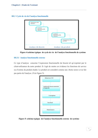 Chapitre1 : Etude de l’existant
7
III.3 Cycle de vie de l’analyse fonctionnelle
Figure 4:schéma typique de cycle de vie de l’analyse fonctionnelle de système
III.3.1 Analyse fonctionnelle externe
Ce type d’analyse concerne l’expression fonctionnelle du besoin tel qu’exprimé par le
client-utilisateur du notre produit: Il s’agit de mettre en évidence les fonctions de service
ou d’estime du produit étudié. Le produit est considéré comme une «boite noire» et ne fait
pas partie de l'analyse. (Voir figure 5)
Figure 5: schéma typique de l’analyse fonctionnelle externe de système
 